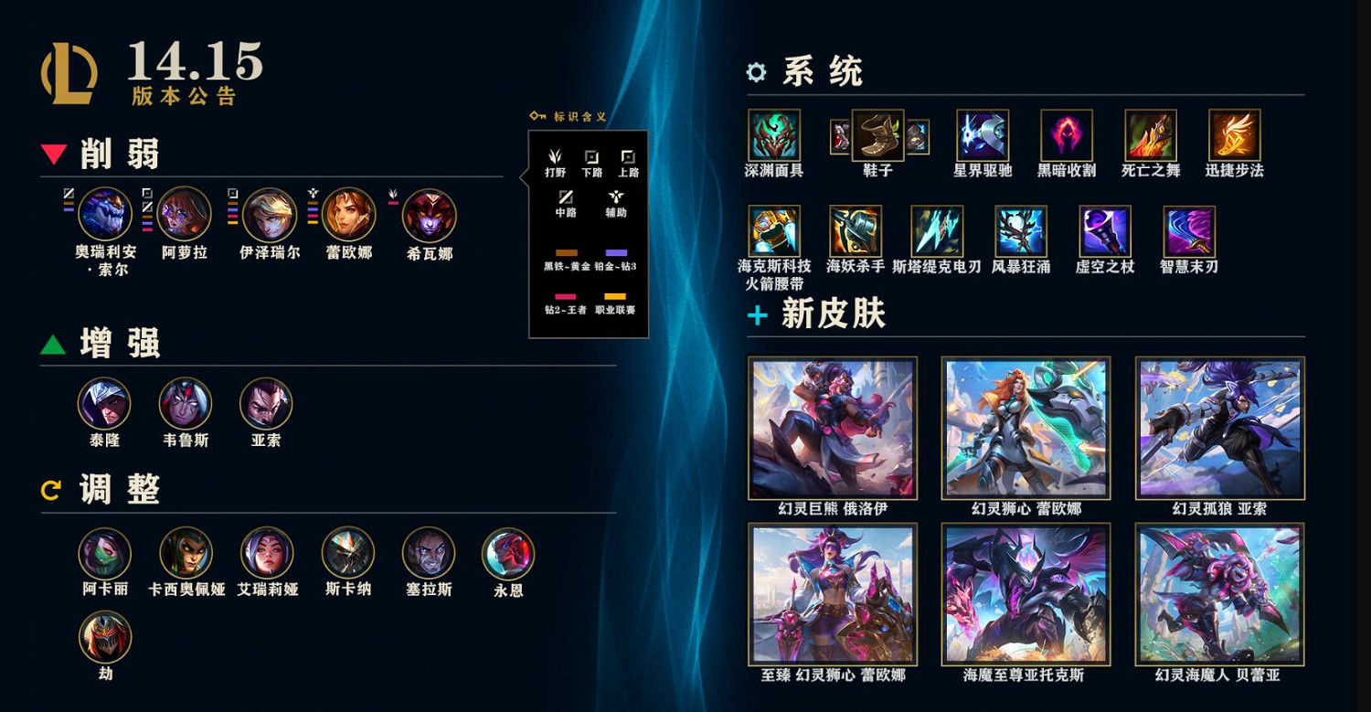 《英雄聯盟》8月1號更新：14.15版本更新公告