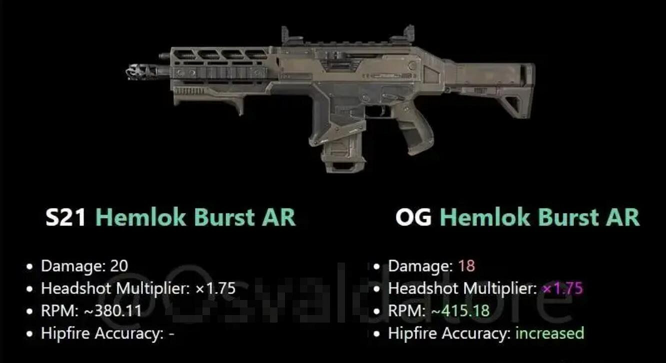 《apex》懷舊模式槍械資料匯總