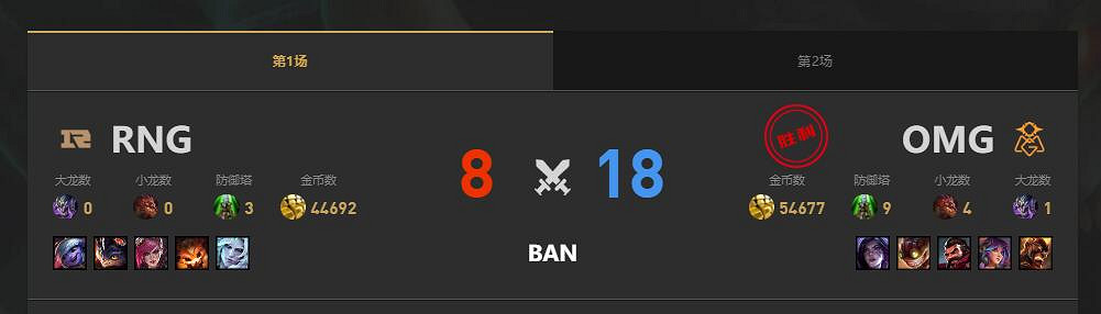《lol》夏季賽組內賽OMG vs RNG賽況介紹 《lol》夏季賽組內賽OMG vs RNG賽況介紹