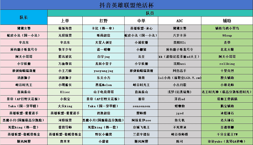 《英雄聯盟》抖音絕活杯賽結束時間介紹