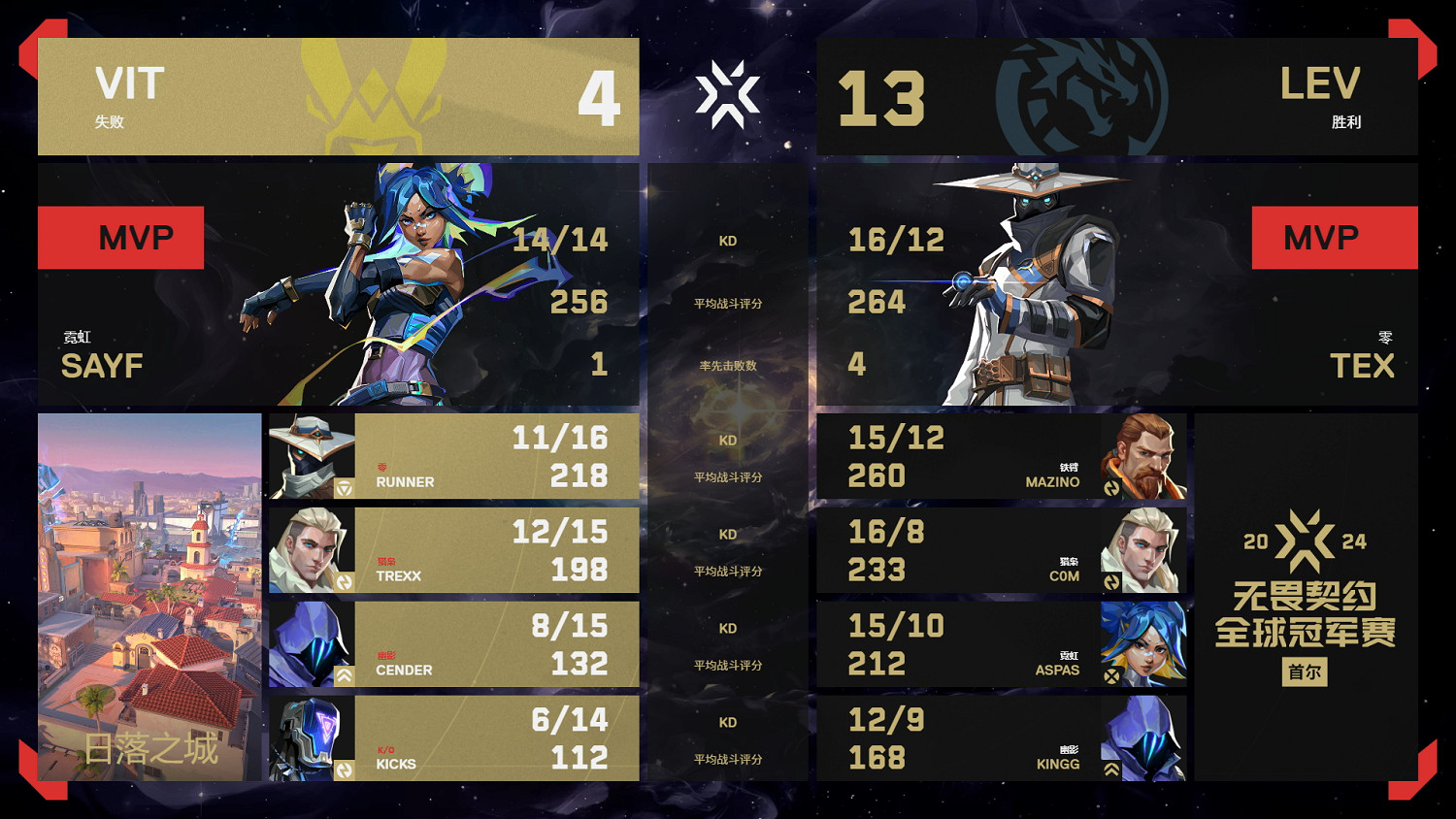 《特戰英豪》2024全球冠軍賽8月11日賽果