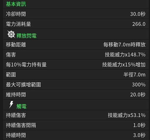 《第一繼承者》純技傷高壓邦妮配裝分享