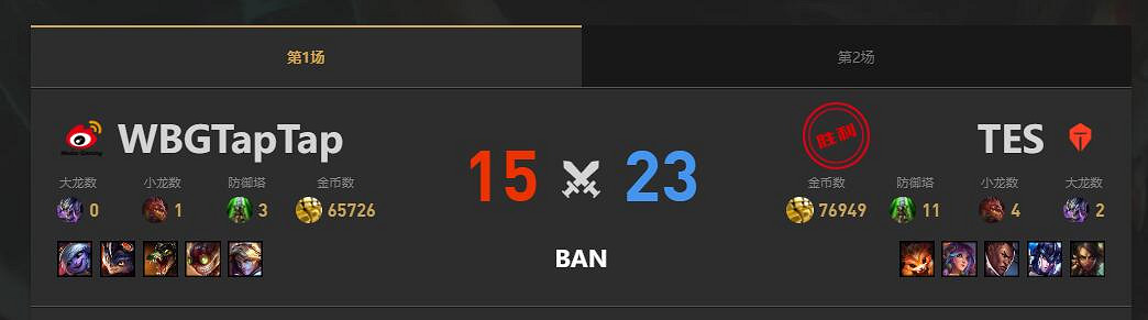《lol》夏季賽組內賽TES vs WBG賽況介紹