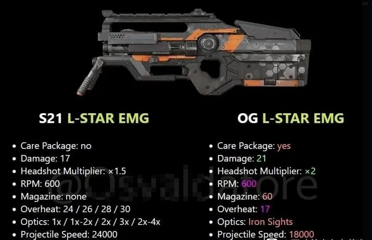 《apex》懷舊模式槍械資料匯總