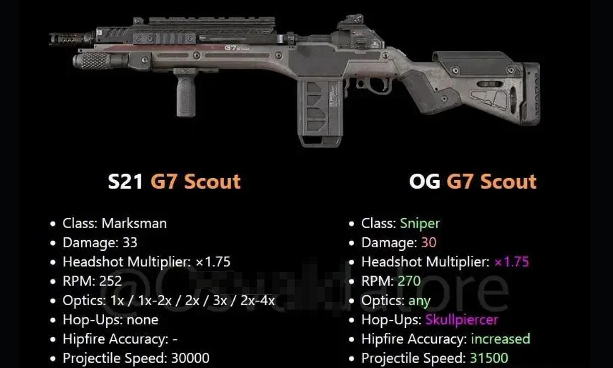 《apex》懷舊模式槍械資料匯總