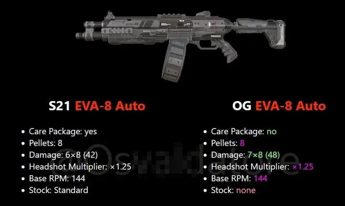 《apex》懷舊模式槍械資料匯總