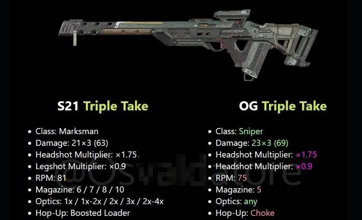 《apex》懷舊模式槍械資料匯總