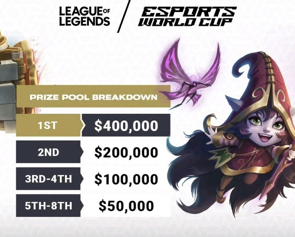 《英雄聯盟》比賽最高獎金介紹