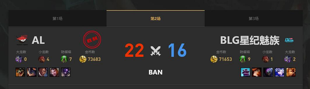 《lol》夏季賽組內賽BLG vs AL賽況介紹