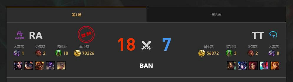 《lol》夏季賽組內賽TT vs RA賽況介紹