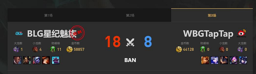 《lol》夏季賽組內賽WBG vs BLG賽況介紹