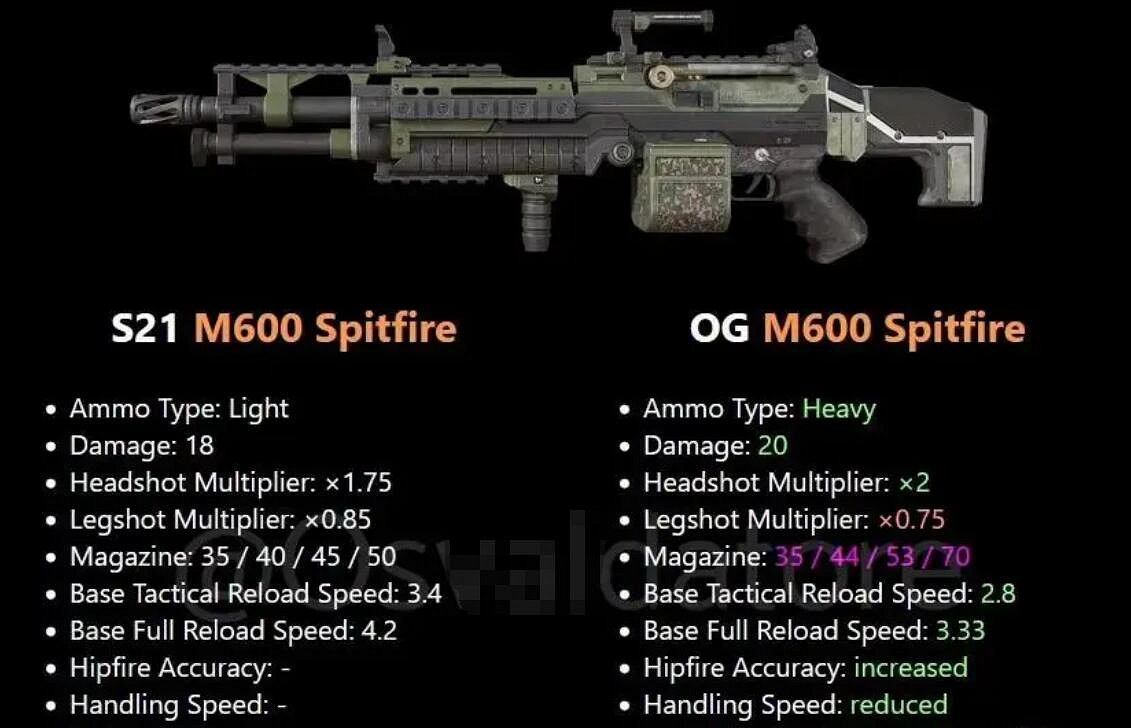 《apex》懷舊模式槍械資料匯總