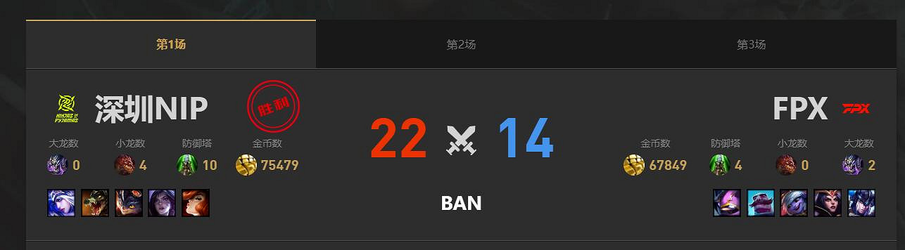 《lol》夏季賽組內賽FPX vs NIP賽況介紹