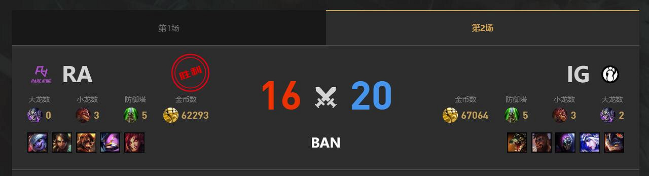 《lol》夏季賽組內賽RA vs IG賽況介紹