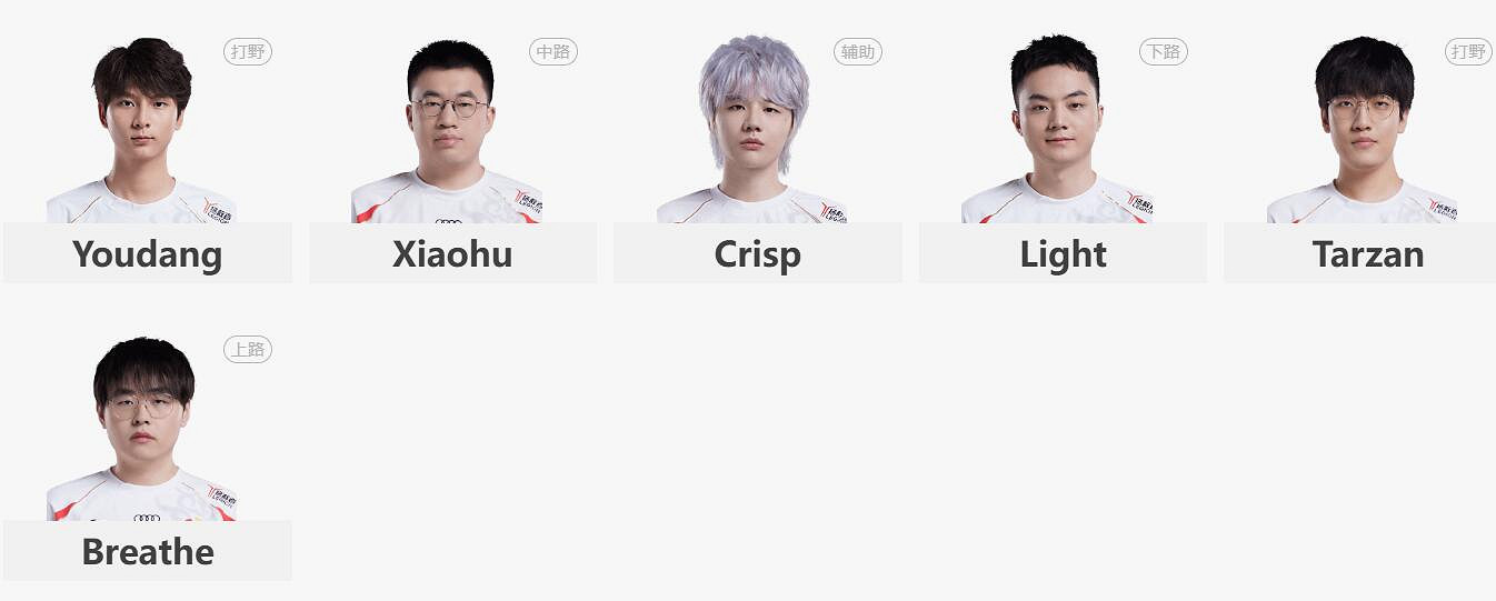 《lol》夏季賽組內賽FPX vs WBG賽況介紹