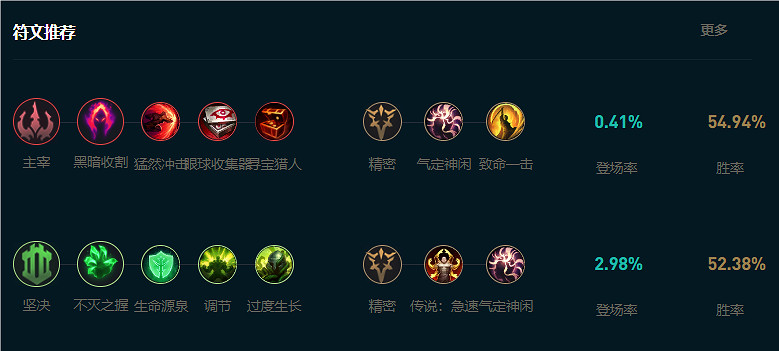 《英雄聯盟》大亂鬥輸出酒桶出裝推薦 《英雄聯盟》大亂鬥輸出酒桶出裝推薦