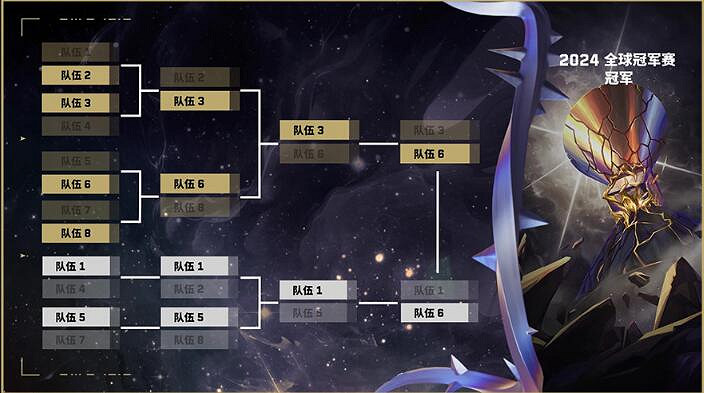 《特戰英豪》全球冠軍賽2024賽製介紹