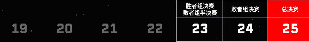 《特戰英豪》全球冠軍賽2024時間