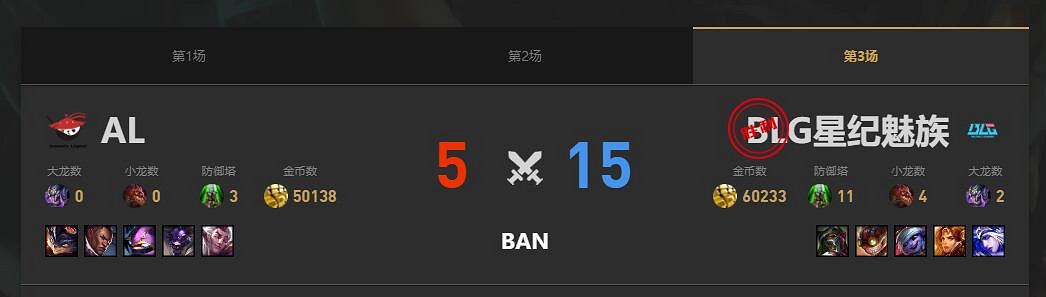 《lol》夏季賽組內賽BLG vs AL賽況介紹