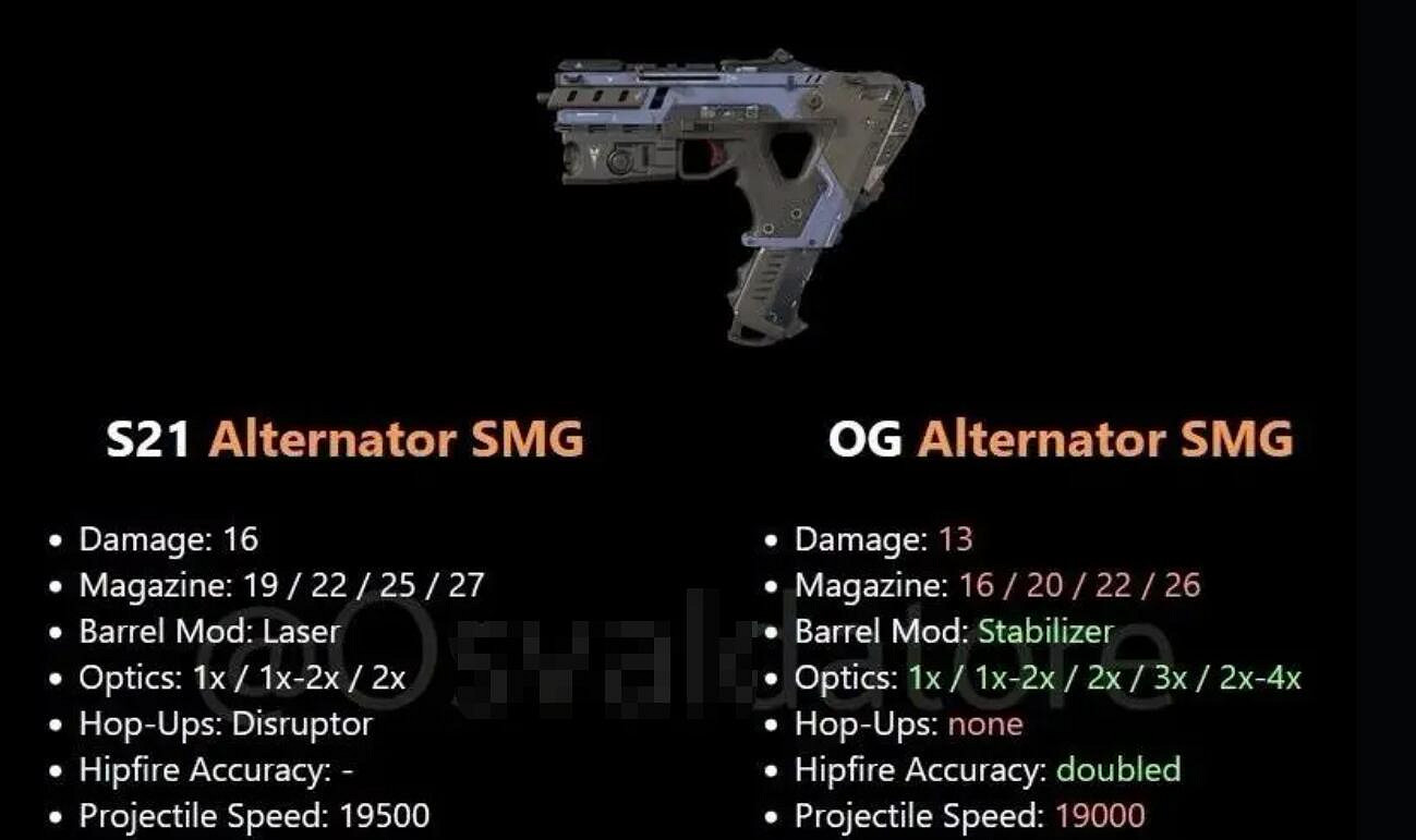 《apex》懷舊模式槍械資料匯總