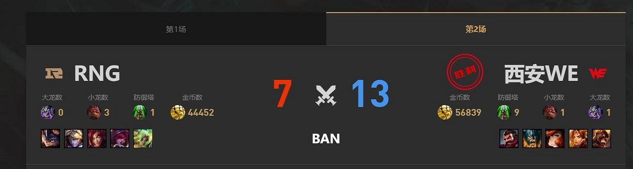 《lol》夏季賽組內賽WE vs RNG賽況介紹