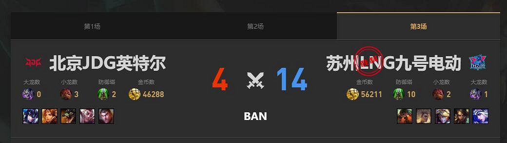 《lol》夏季賽組內賽LNG vs JDG賽況介紹