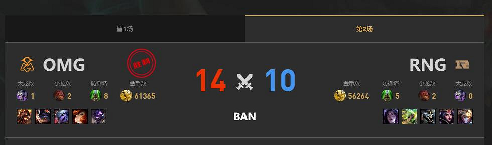 《lol》夏季賽組內賽OMG vs RNG賽況介紹 《lol》夏季賽組內賽OMG vs RNG賽況介紹