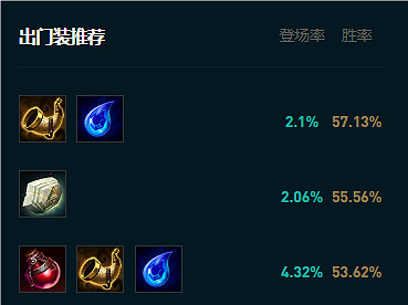 《英雄聯盟》大亂鬥輸出酒桶出裝推薦 《英雄聯盟》大亂鬥輸出酒桶出裝推薦