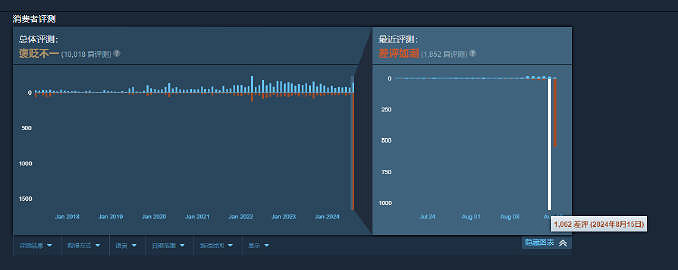 這波不冤 動視取消《決勝時刻》Mod後被差評轟炸