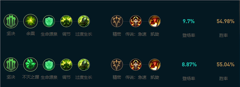 《英雄聯盟》2024大亂鬥肉酒桶出裝推薦 《英雄聯盟》2024大亂鬥肉酒桶出裝推薦