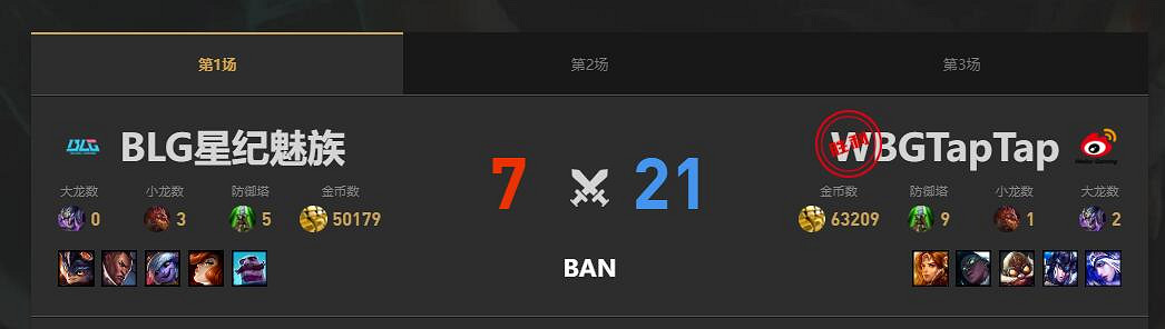 《lol》夏季賽組內賽WBG vs BLG賽況介紹