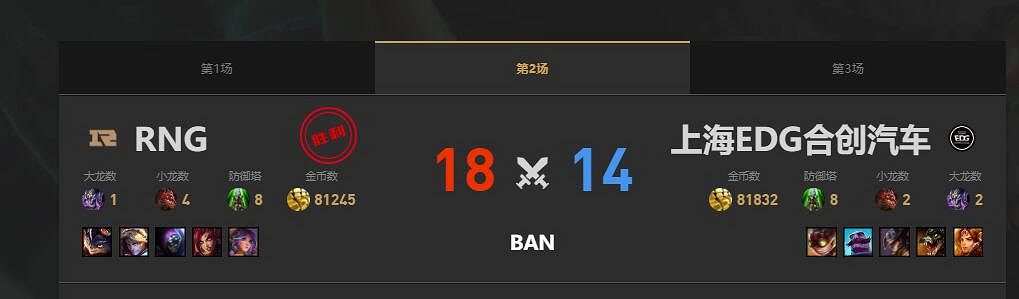 《lol》夏季賽組內賽EDG vs RNG賽況介紹 《lol》夏季賽組內賽EDG vs RNG賽況介紹
