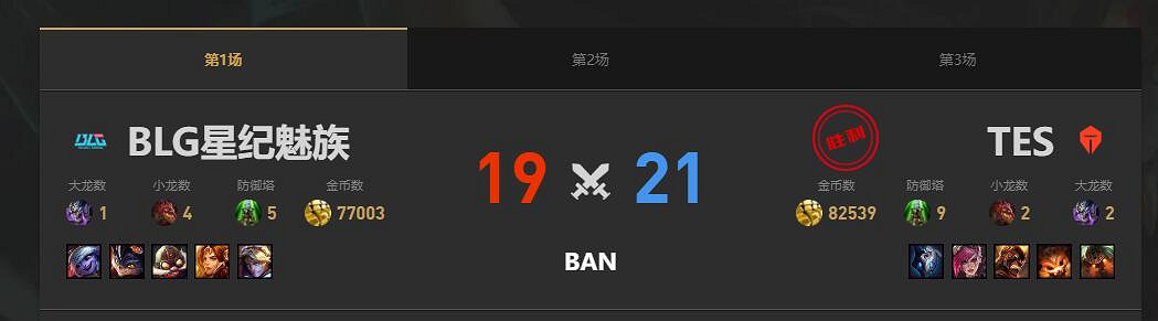 《lol》夏季賽組內賽TES vs BLG賽況介紹
