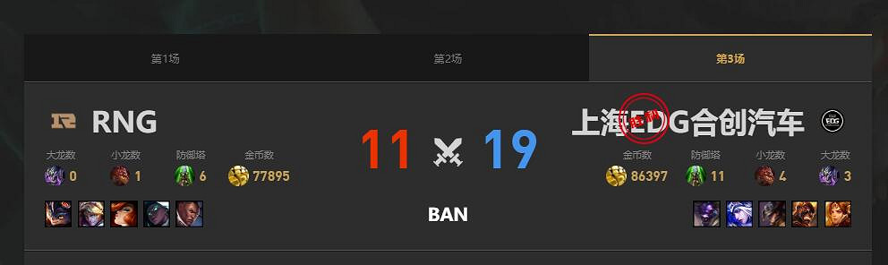 《lol》夏季賽組內賽EDG vs RNG賽況介紹 《lol》夏季賽組內賽EDG vs RNG賽況介紹