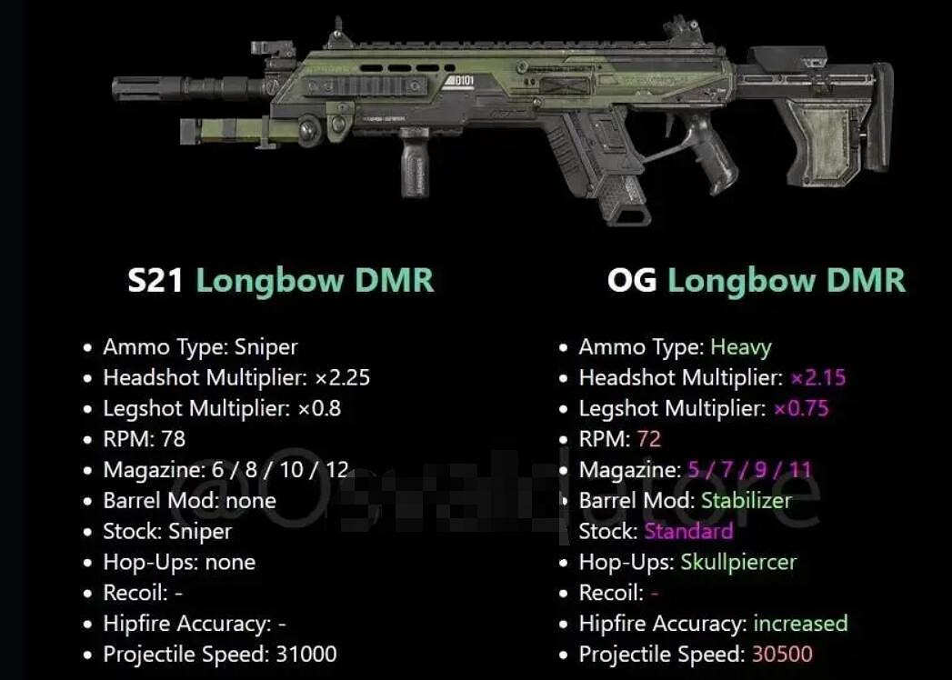 《apex》懷舊模式槍械資料匯總