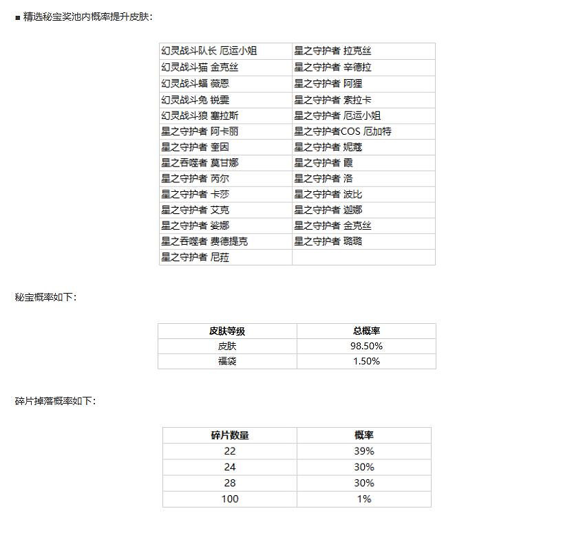 《英雄聯盟》幻靈戰鬥兔司令獲得方法 《英雄聯盟》幻靈戰鬥兔司令獲得方法