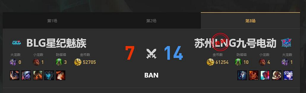 《lol》夏季賽組內賽BLG vs LNG賽況介紹