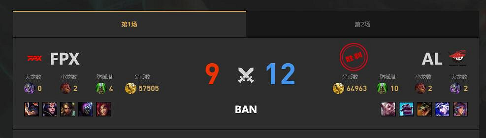 《lol》夏季賽組內賽AL vs FPX賽況介紹