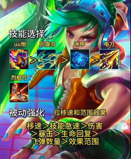 《英雄聯盟》無盡狂潮銳雯技能搭配攻略 《英雄聯盟》無盡狂潮銳雯技能搭配攻略