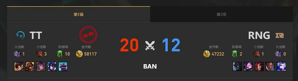 《lol》夏季賽組內賽RNG vs TT賽況介紹