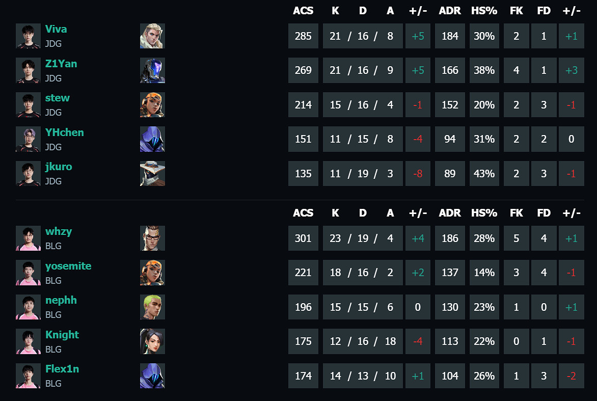 《特戰英豪》vct第二賽段JDG vs BLG影片介紹