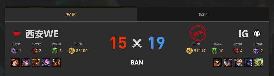 《lol》夏季賽組內賽IG vs WE賽況介紹