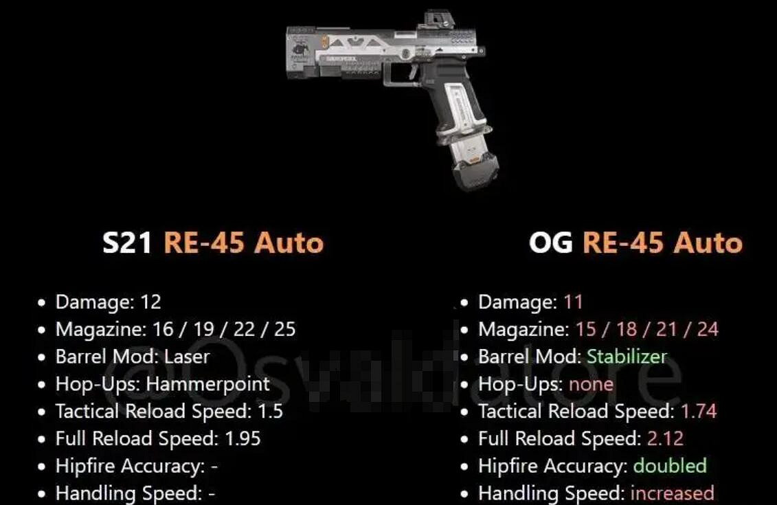 《apex》懷舊模式槍械資料匯總