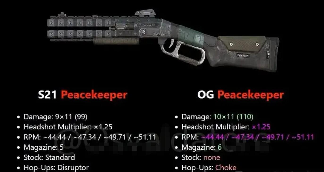 《apex》懷舊模式槍械資料匯總