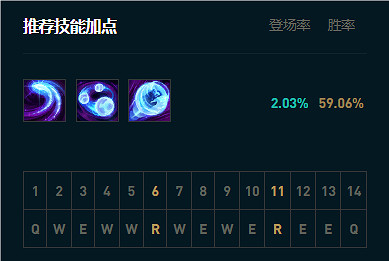 《英雄聯盟》2024大亂鬥皎月女神出裝推薦 《英雄聯盟》2024大亂鬥皎月女神出裝推薦