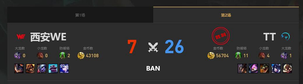 《lol》夏季賽組內賽WE vs TT賽況介紹