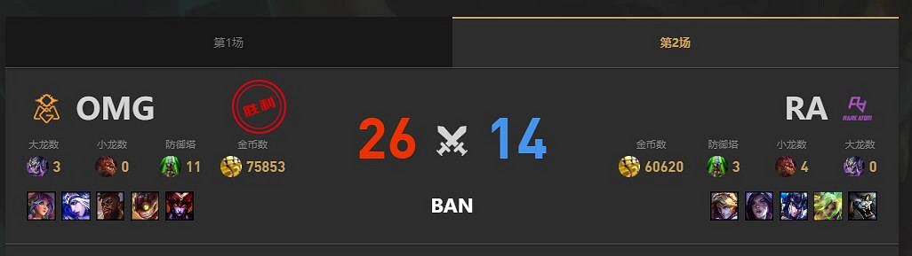 《lol》夏季賽組內賽OMG vs RA賽況介紹