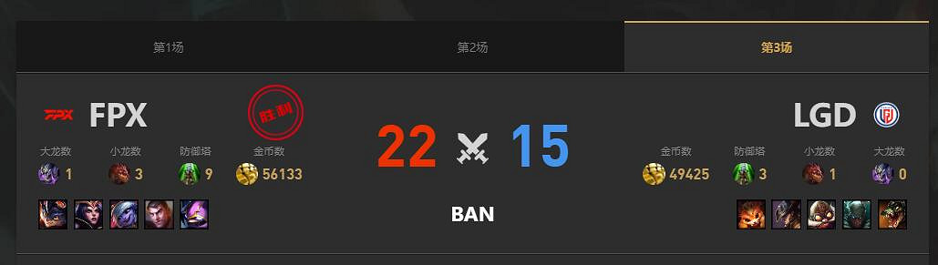 《lol》夏季賽組內賽LGD vs FPX賽況介紹