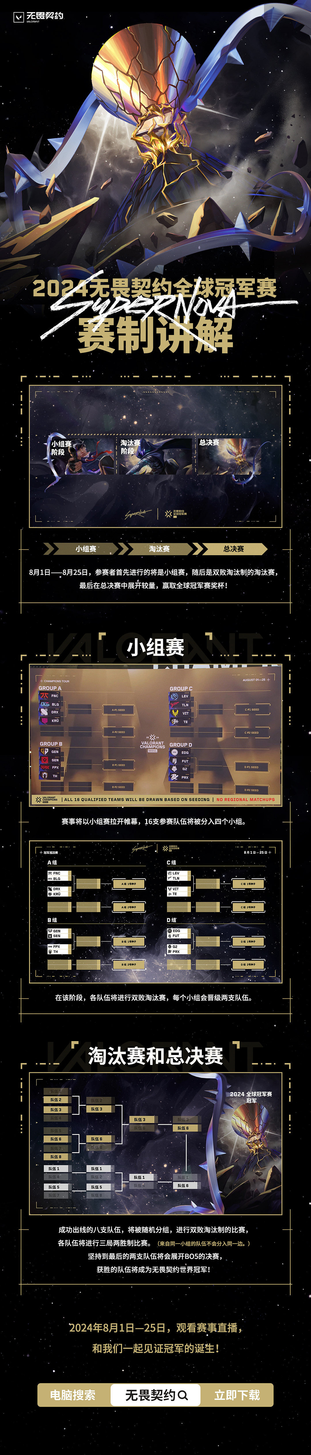 《特戰英豪》全球冠軍賽2024賽製介紹