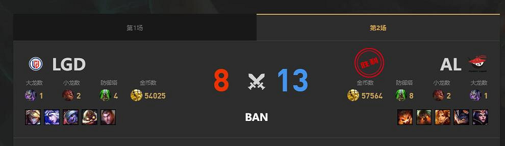 《lol》夏季賽組內賽LGD vs AL賽況介紹
